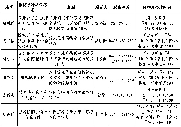 揭阳市多少人口_揭阳第七次人口普查数据公布,普宁常住人口1998619人(2)