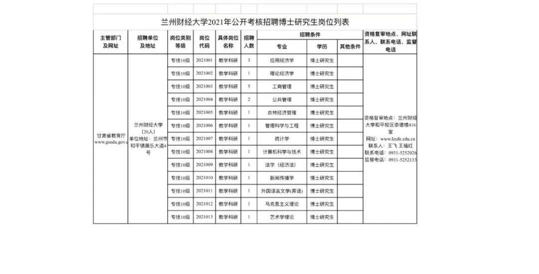 2021年兰州市经济总量_兰州市何伟2021年秘书