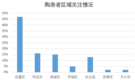 长沙各区人口_长沙市各区县 浏阳市人口最多面积最大,雨花区GDP第一(3)