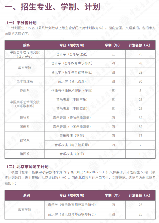 音乐艺考 中国音乐学院2021年音乐类专业目录与招生简章