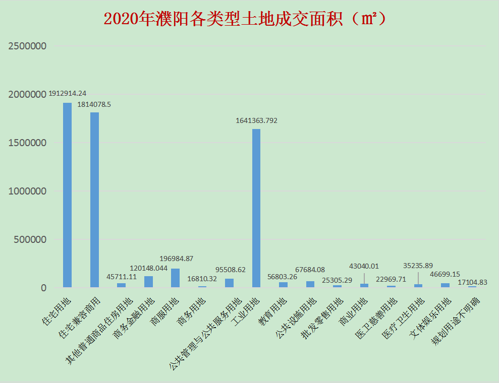 河南濮阳市2021年gdp_河南省各城市2021年第一季度城市GDP出炉(2)