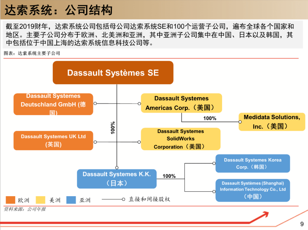 达索系统_必达事件