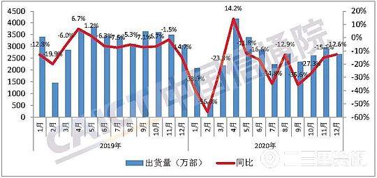 国产手机2020年销售_2020年全球智能手机出货量数据出炉,国产手机依旧强