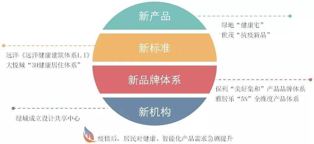中国gdp房地产销售额排名榜_2020gdp全国排名榜(2)
