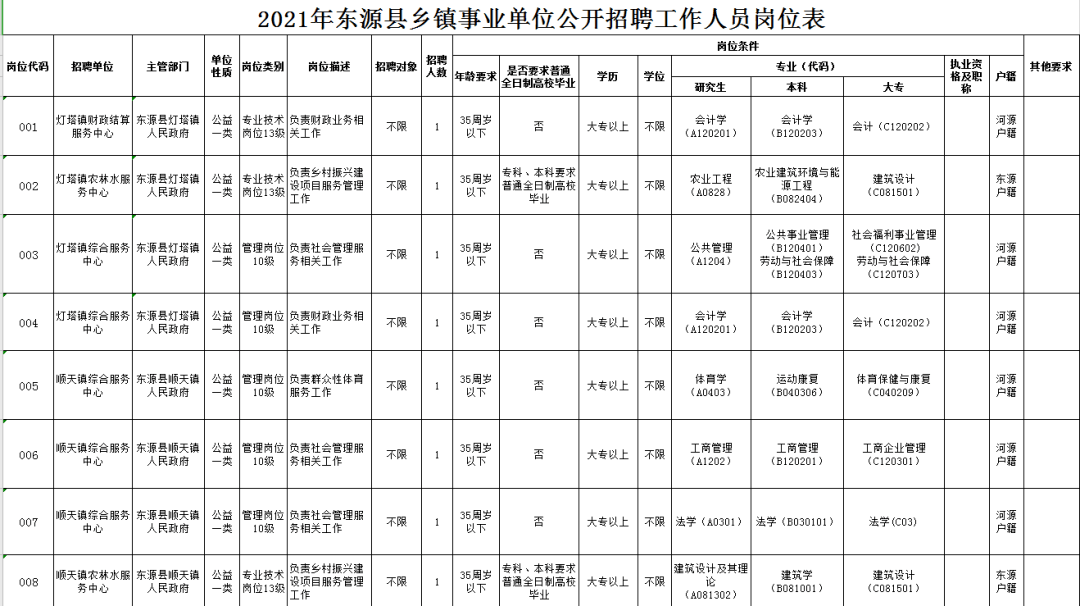 乡镇人口过低_人口普查(3)