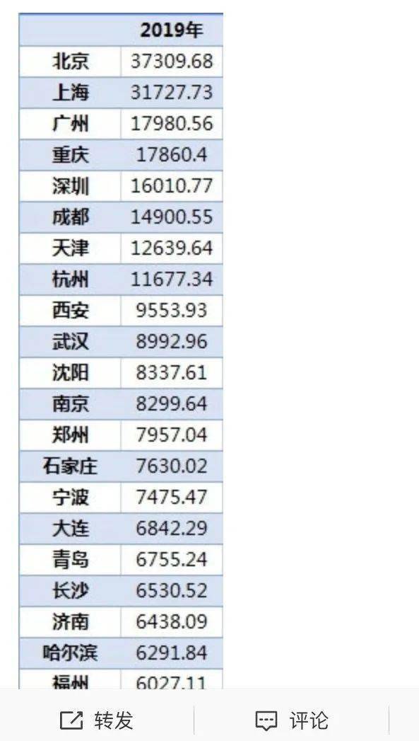 人均 存款余额_银行存款余额图片(3)