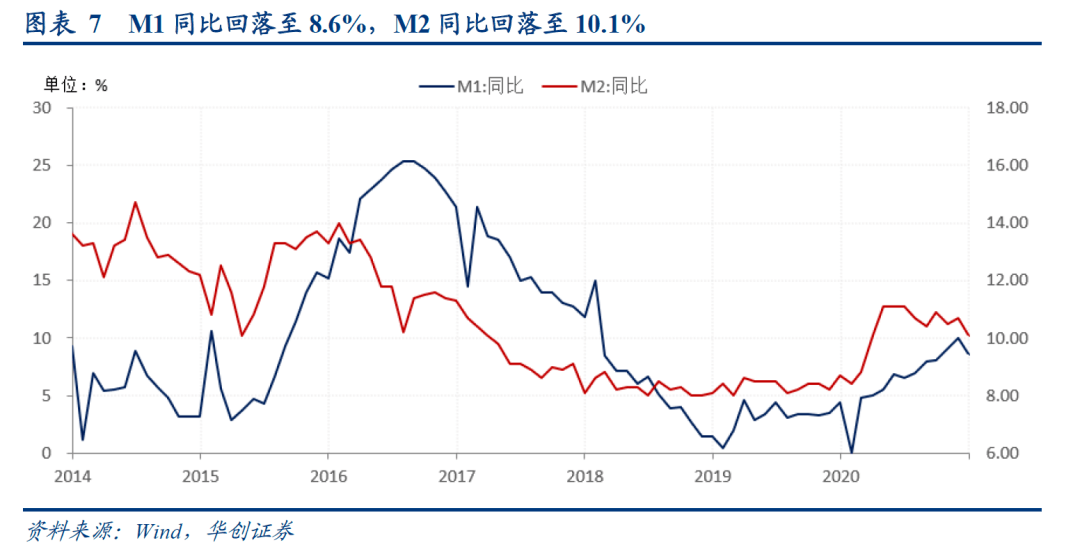 m1-gdp社融数据在哪里看_机构点评社融数据 M1 M2低于预期,社融增速后续仍下行