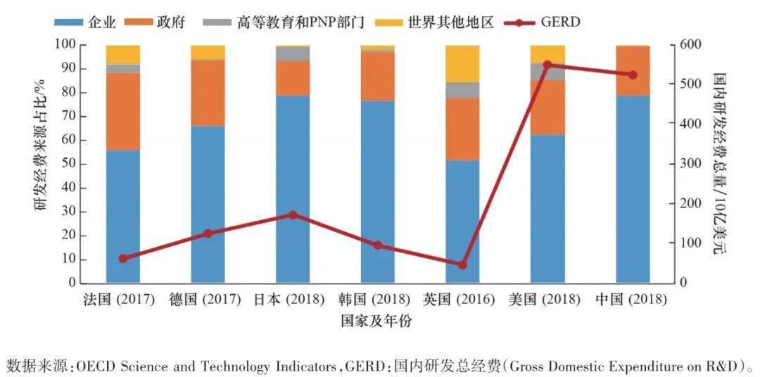 美国经济总量占全球的比例_美国全球基地分布图(2)