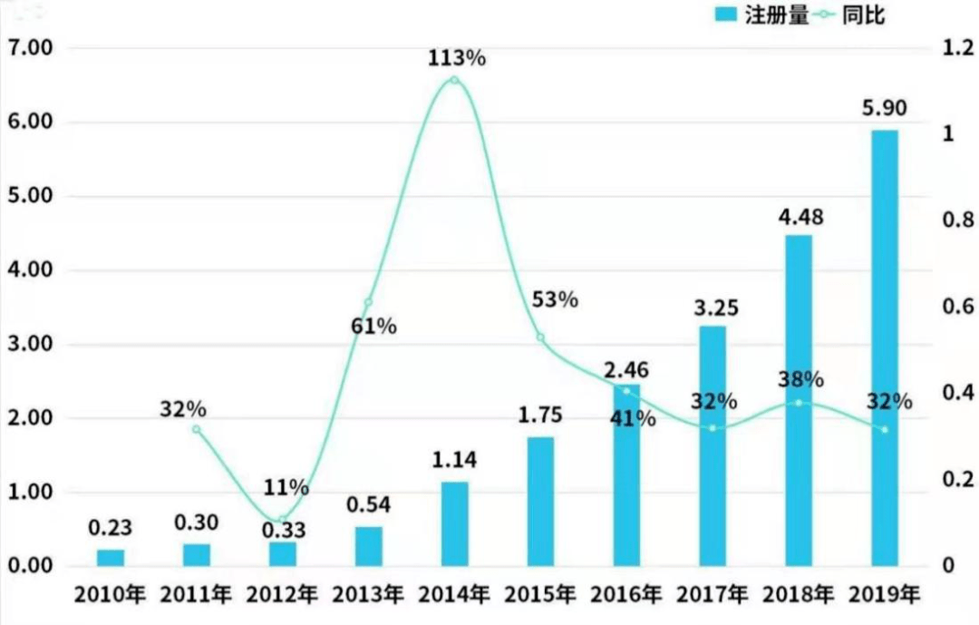 gdp几年审核一次_25省份发布一季度GDP数据 4省份GDP过万亿(2)