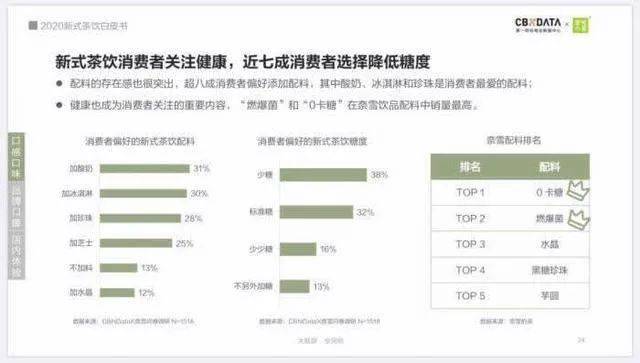 新式茶饮与传统茶行业：竞争真的开始了？(图4)