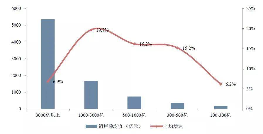 中国gdp房地产销售额排名榜_2020gdp全国排名榜