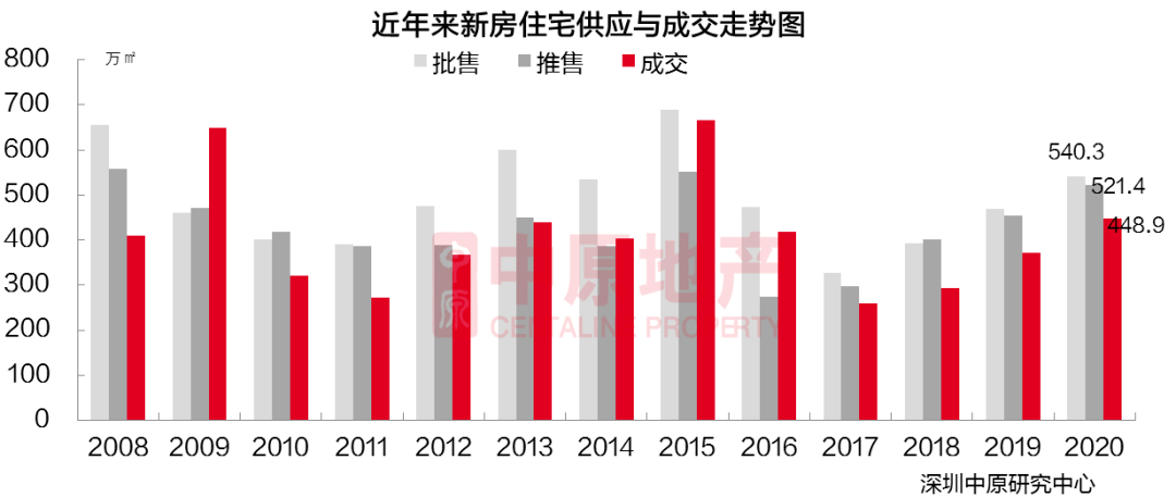 2020年深汕合作区gdp_中国gdp2020年(3)