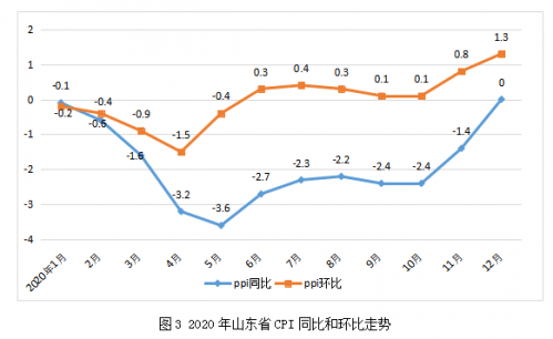 2020年山东各市gdp