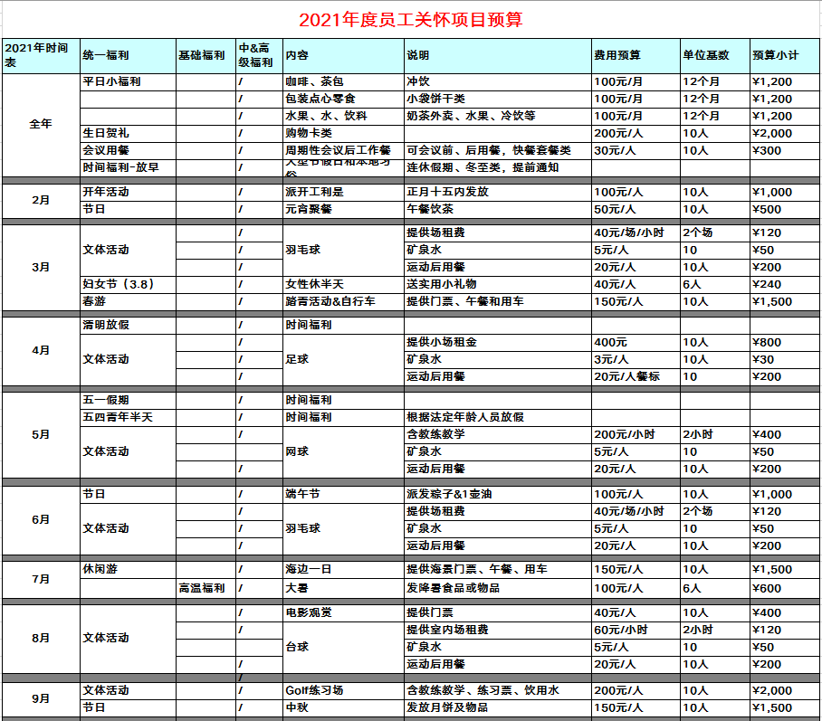 年度员工关怀计划.xls67_资料