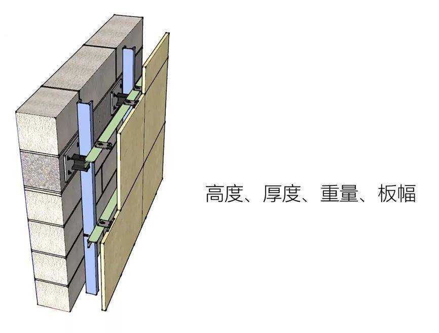 干挂、湿贴、湿挂、干贴 ,我们应该选择哪种安装方式呢?