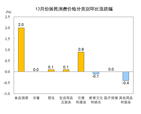 国家统计局2020年第_国家统计局:2020年全国居民消费价格比上年上涨2.5%