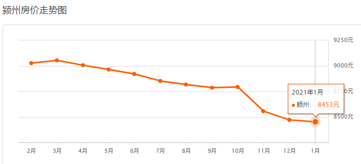 阜阳2021年的gdp_阜阳爆发 2019年GDP全省第四