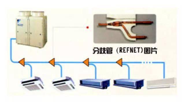 管接头形式:冷媒管采用铜管制成,通过灵活的布置将室外机与室内机连接