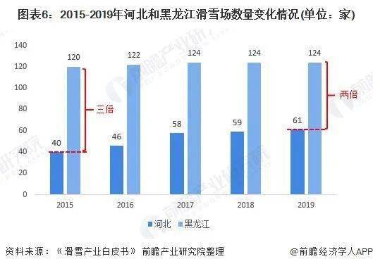 冬奥会排名_2022冬奥会图片(2)