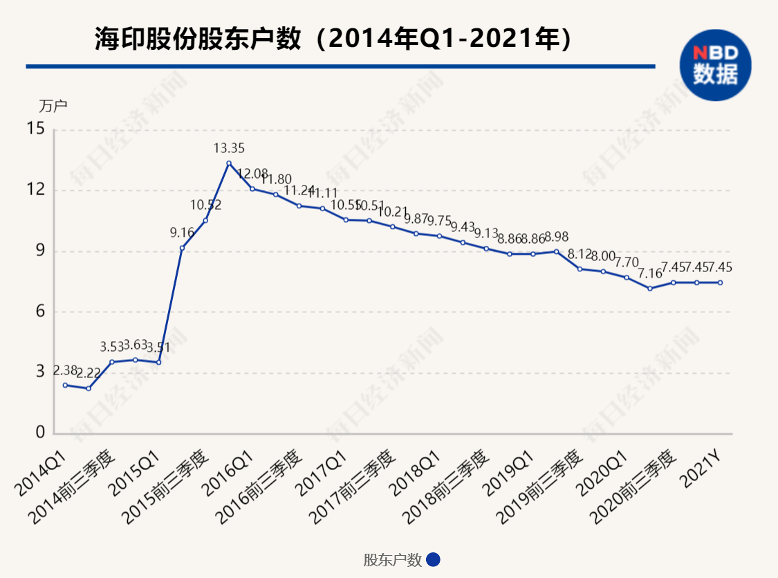 印度2021年1月gdp_印度2020 2021财年GDP为 7.3 系40多年来 最差 水平(2)