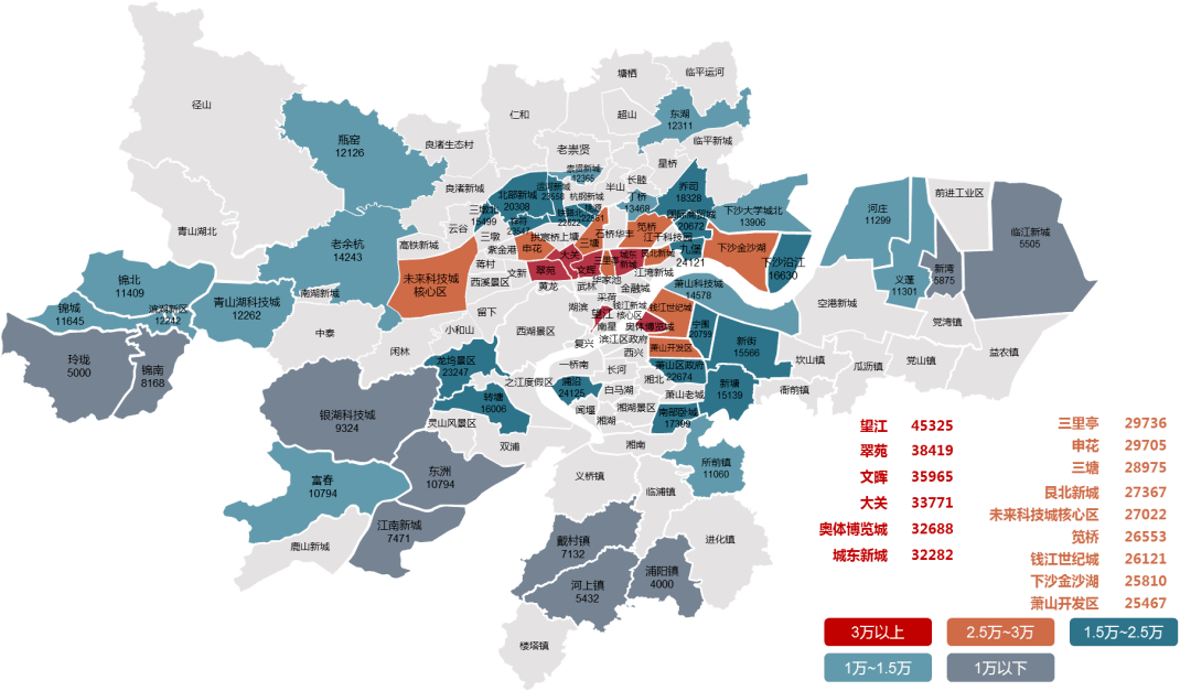 权威发布2020年杭州楼市年度盘点