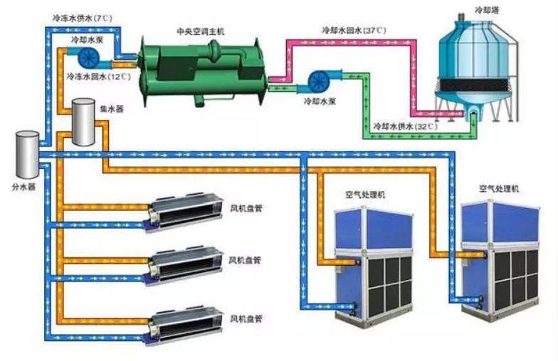 vrv空调系统这样解释,小白也能看得懂_室内机