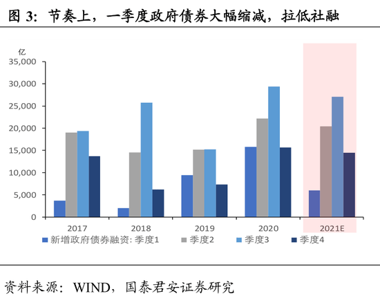 社融和实际gdp_2021 年社融和 M2 怎么看