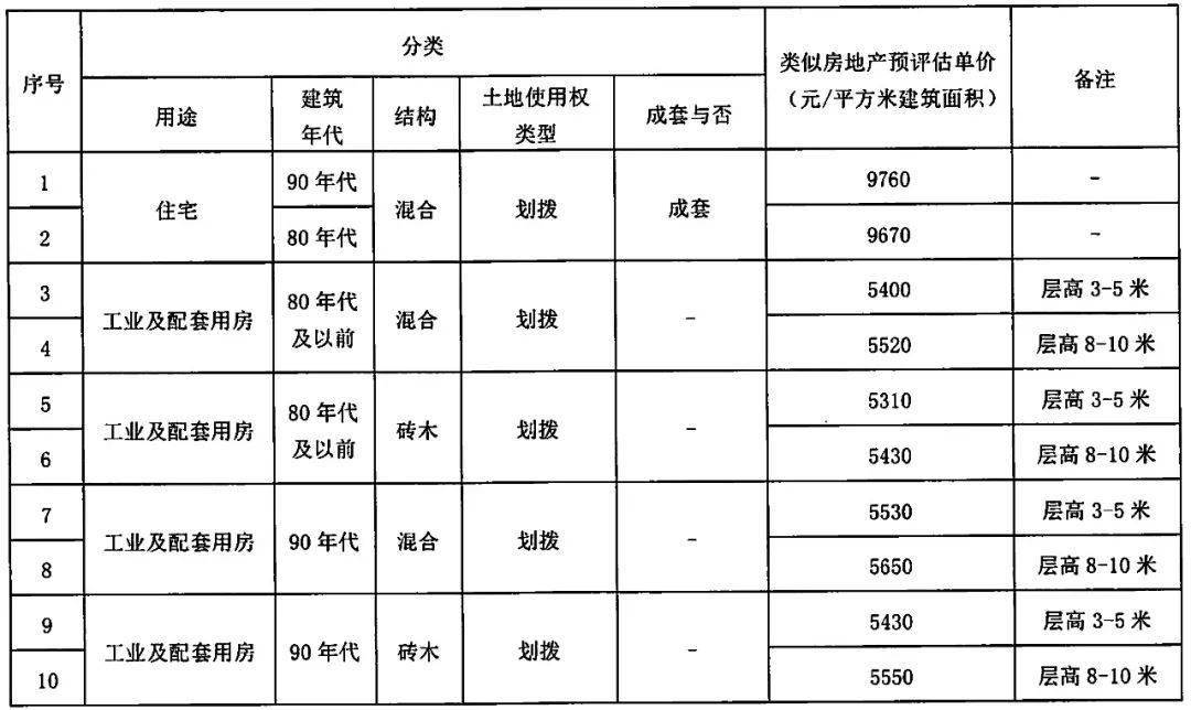 安置人口产权_人口普查(3)