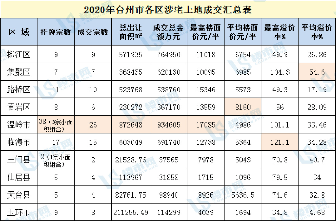 台州市椒江区2020年GDP_台州市椒江区青悦城(2)