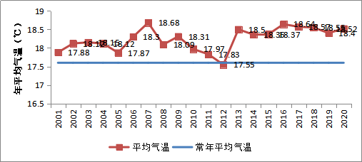 2020年上半年宜春地_宜春机场开展2020年度除防冰演练