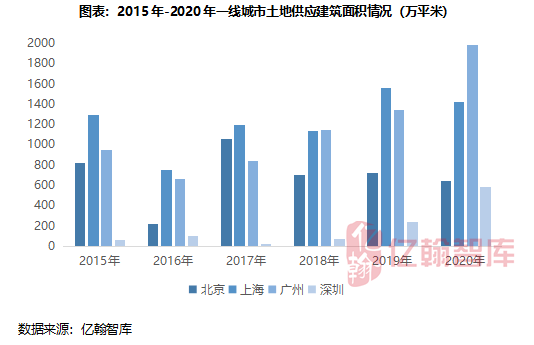 云南人口和建设用地数据_云南哈尼族人口分布图(2)