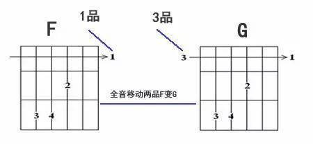 吉他和弦的推算怎么入手?_手机搜狐网