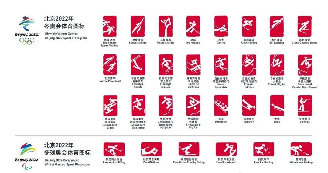 前些时间,北京2022年冬奥会和冬残奥会的 体育图标正式发布 共30个