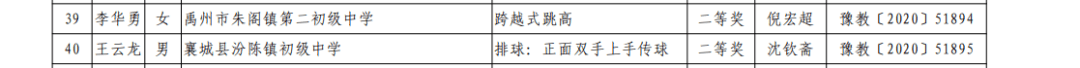 
喜报！许昌15名老师拿下省一等奖！_乐发IIapp(图10)