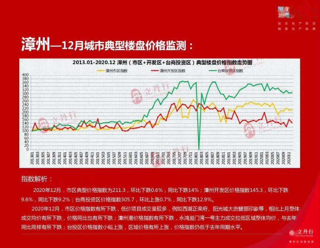 漳州台商区2020年GDP_漳州台商投资区规划图