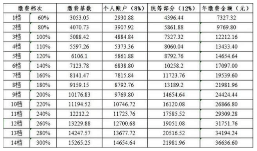 2021年长春多少人口_2021年长春7月车展