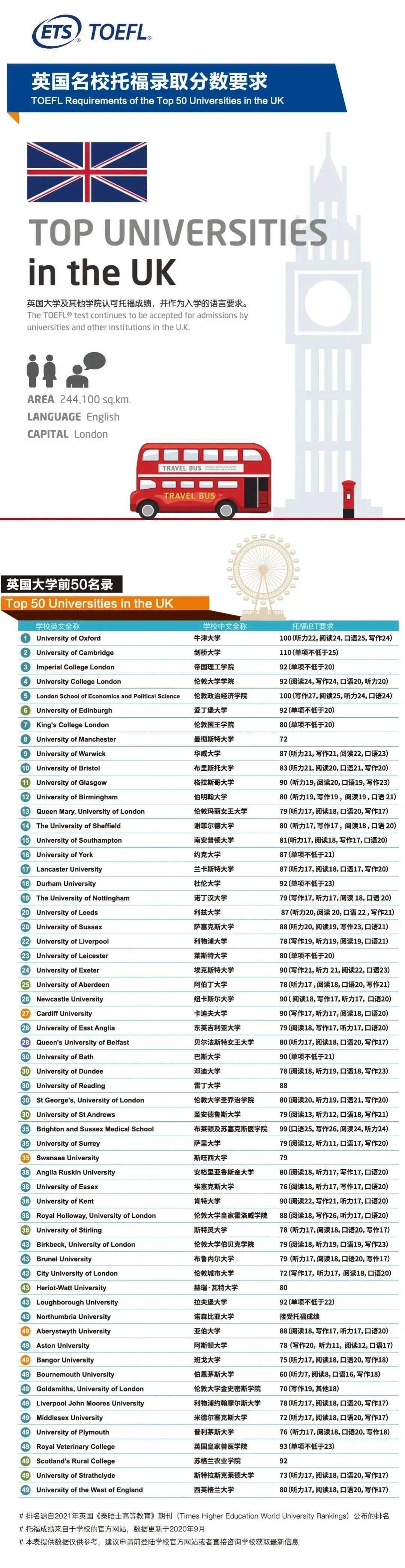 2020美国最新大学综_ETS官方发布:2020美国TOP100综合大学、TOP50商学院、工