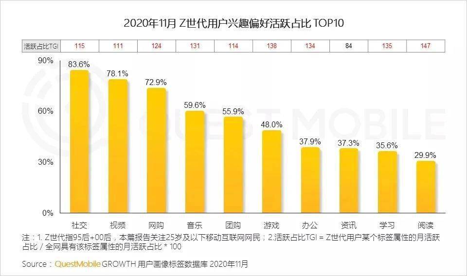 人均刷短视频