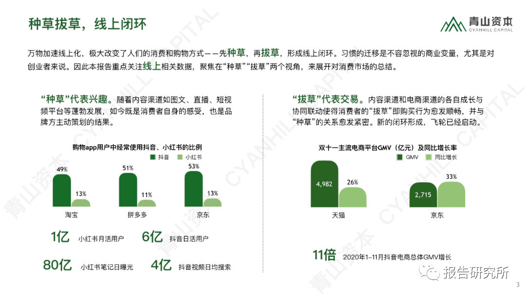 2020年中国最新研究_创业邦:2020中国生物药行业研究报告(附下载)