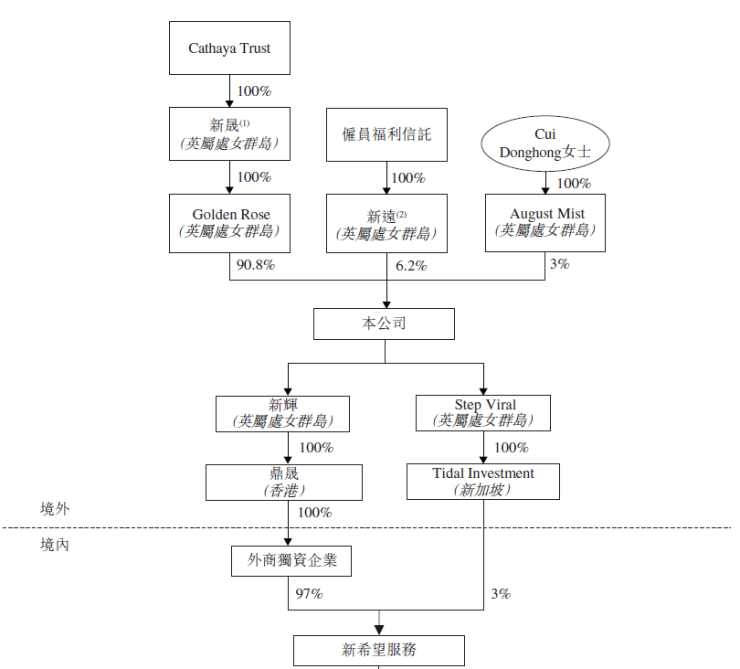 香港上市流程六大阶段 83a6a03afbe54c16879ec9a04302de9b.png