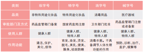 怎么看药品是不是械字号