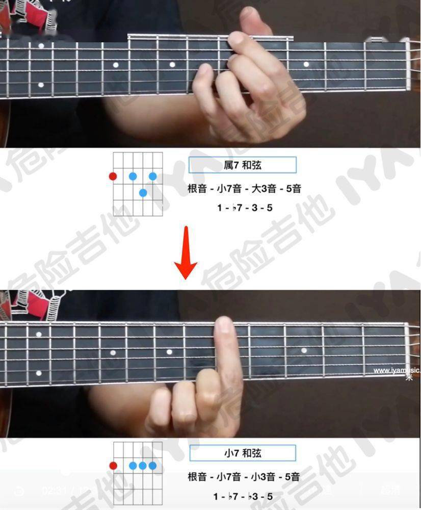 吉他上的那些和弦真的都要死记硬背吗?