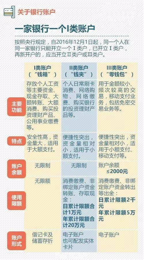 贵港人快自查!多家银行出手,这些卡要被注销!