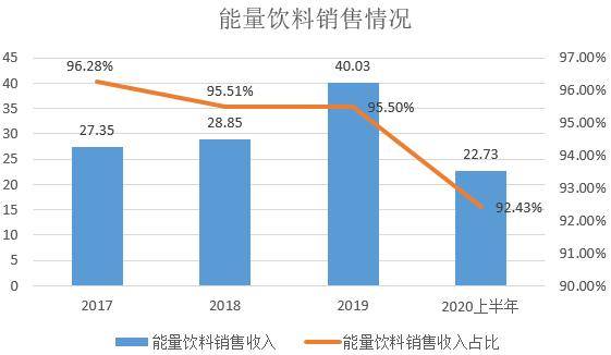 安庆中石化贡献多少gdp_安徽安庆一季度GDP省内前三,拿到湖北省成绩如何(2)