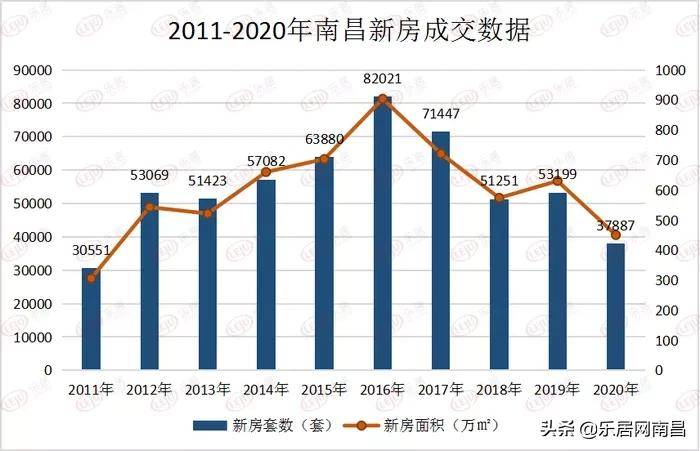 南昌市2020年总人口_南昌市工商联2021年