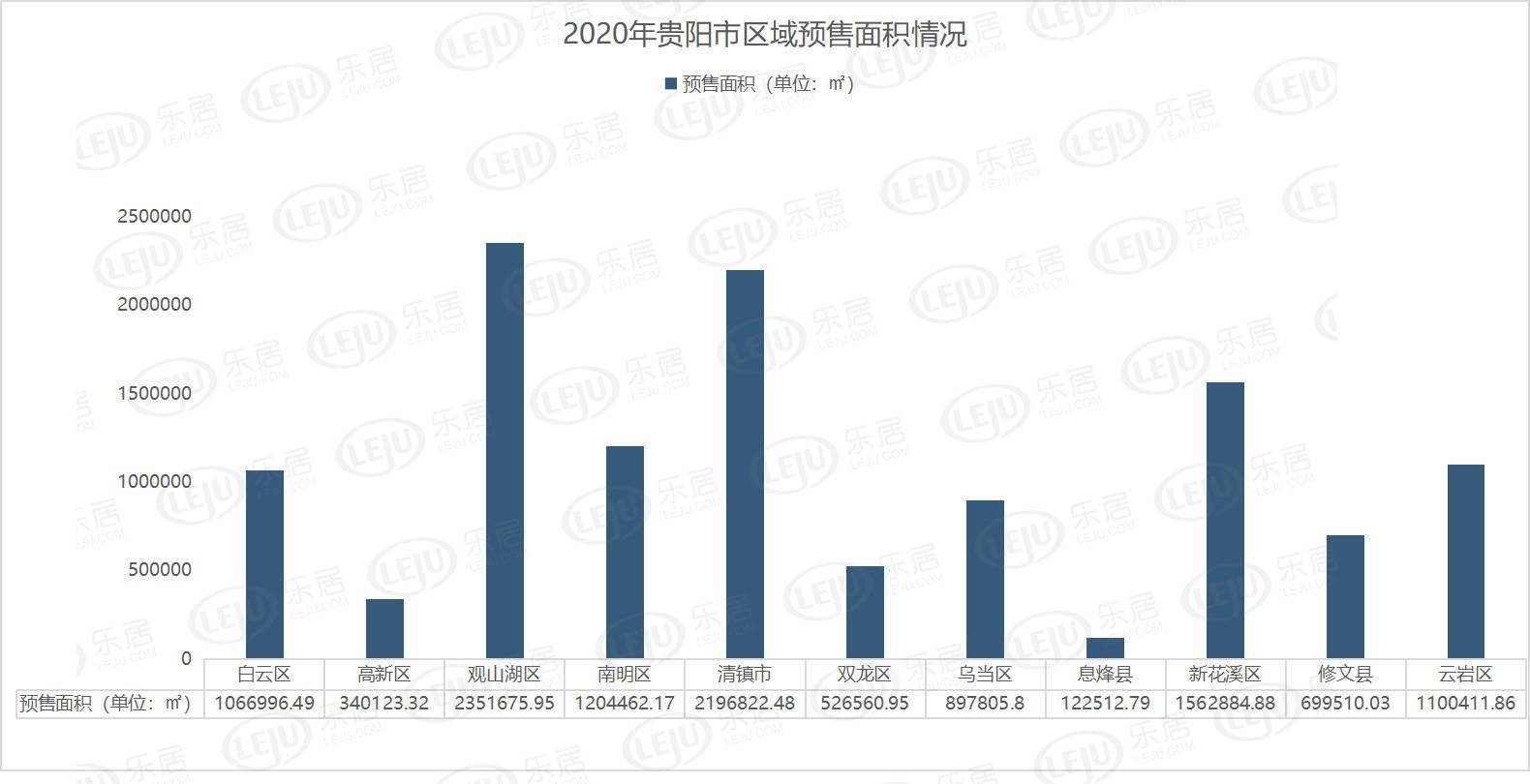 南明区2020gdp_南明区启智学校图片(3)