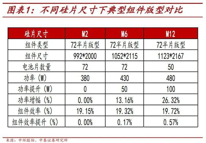 硅片尺寸的发展趋势及大硅片制造技术