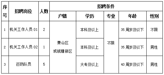 萧山人口有多少2021_期待丨通城大道快速路开建 2021年通车 萧山人到这些地方更(2)