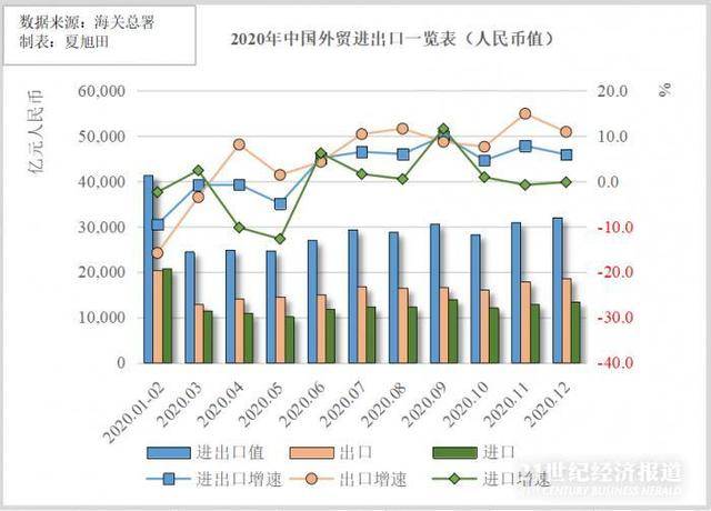 我国2020至2020年gdp数值_2020年全国各地区GDP数据盘点 组图(3)