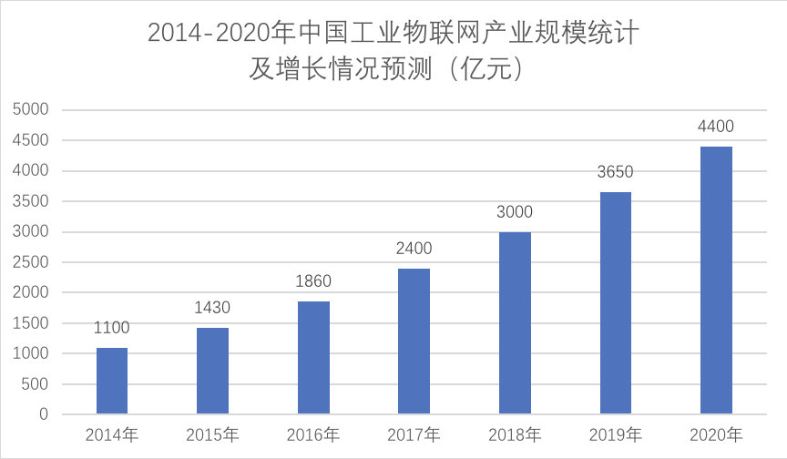 华为|这是华为、小米、 OV 都在争抢的下一个万亿市场。。。